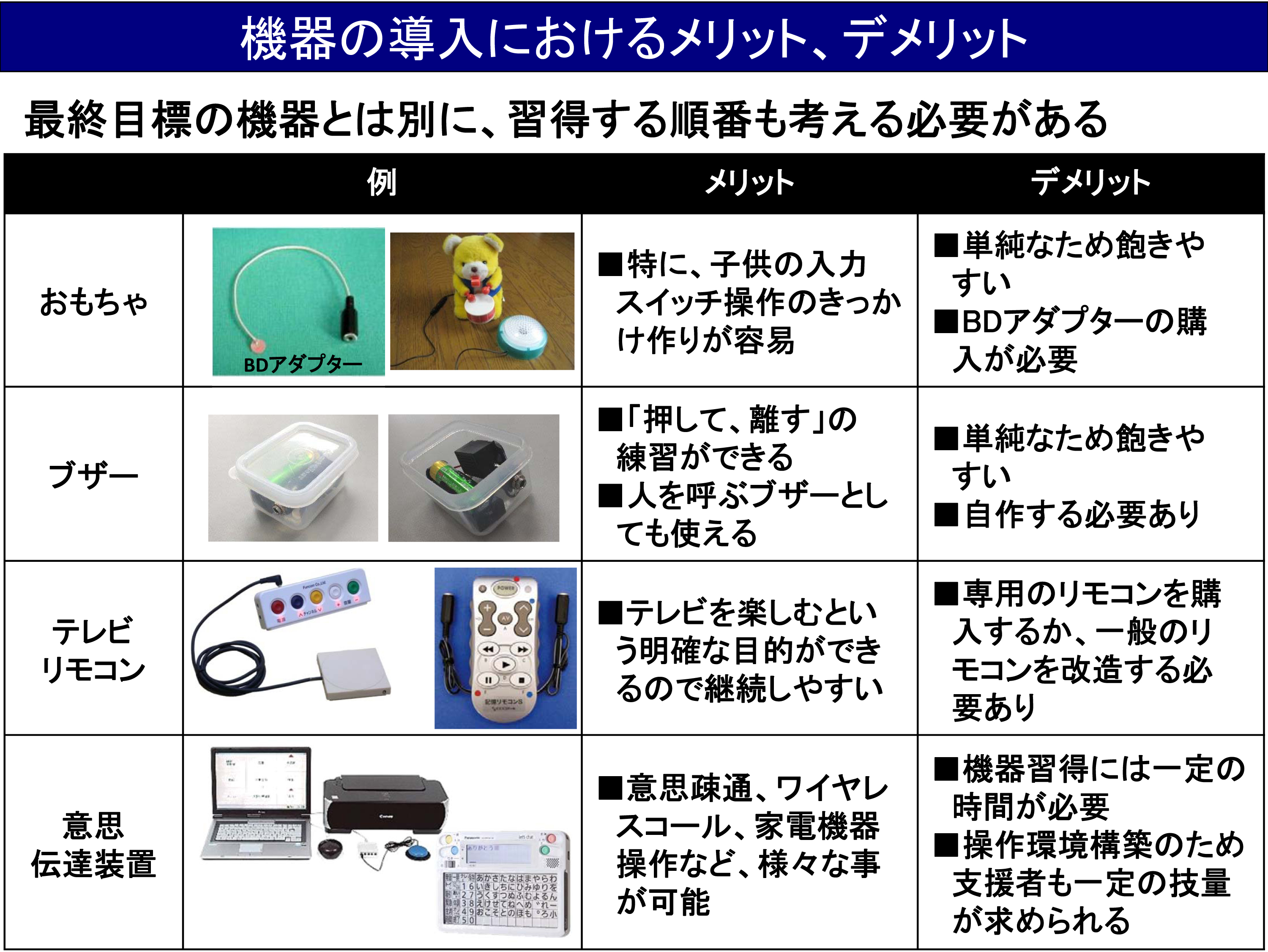 図３.１　機器の導入におけるメリット、デメリット