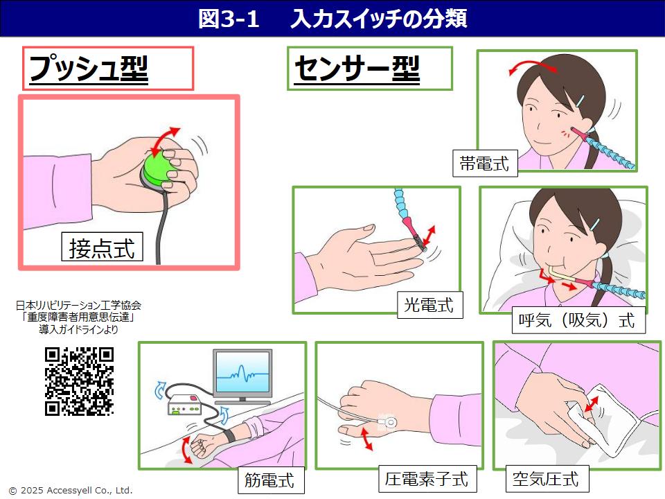入力スイッチの分類