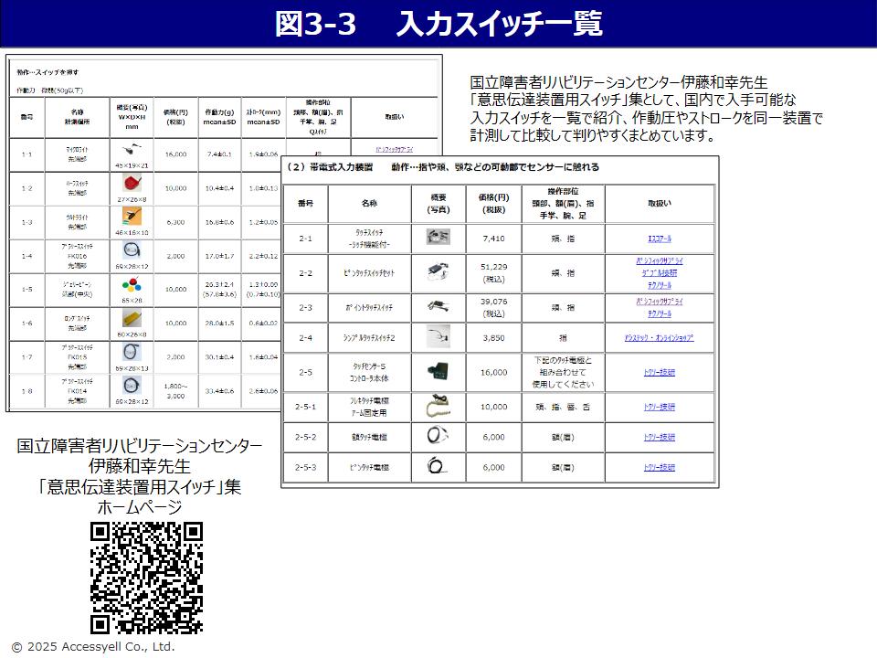 入力スイッチ一覧