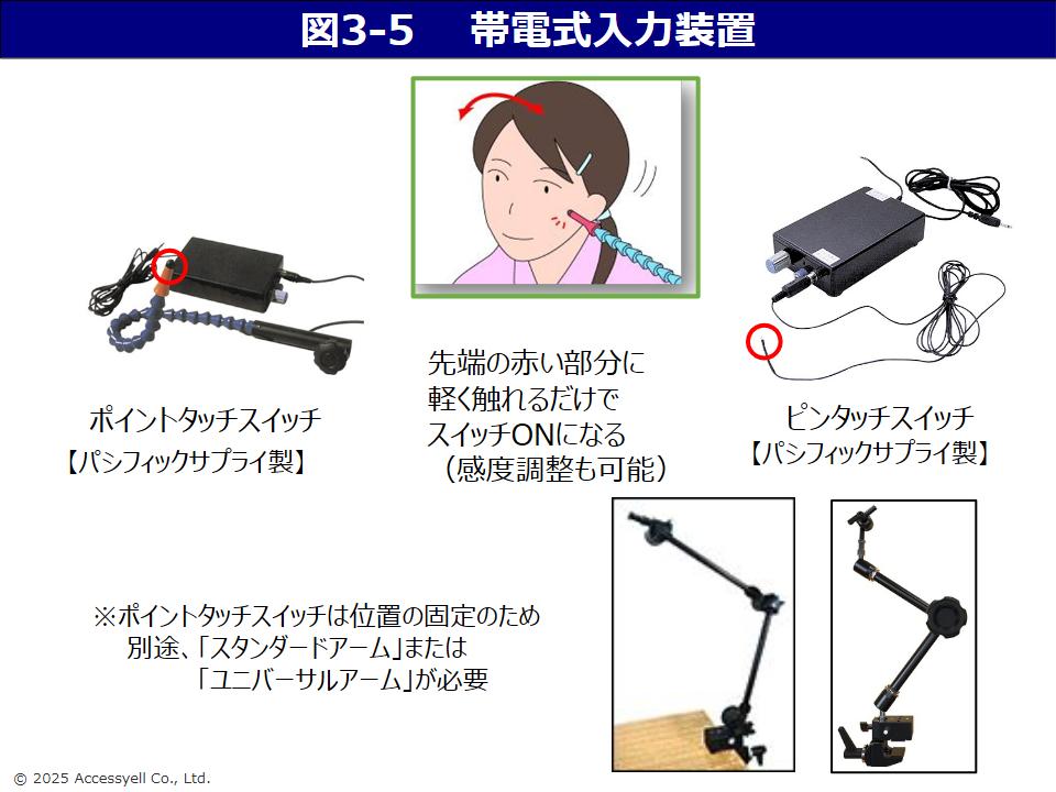 帯電式入力装置
