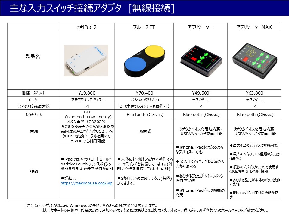 入力スイッチ接続アダプタ・無線