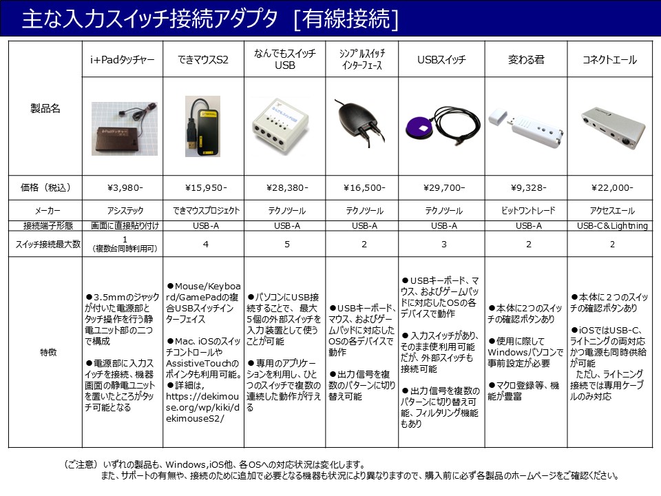 入力スイッチ接続アダプタ・有線