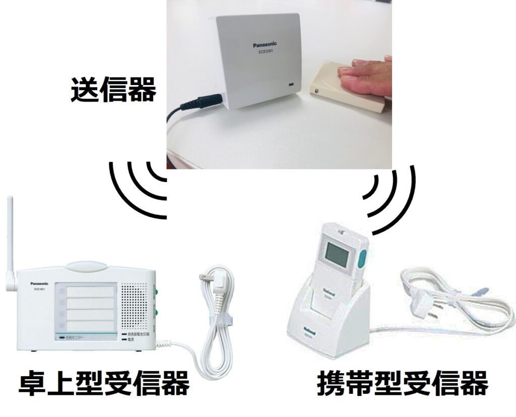 小電力型ワイヤレスコール